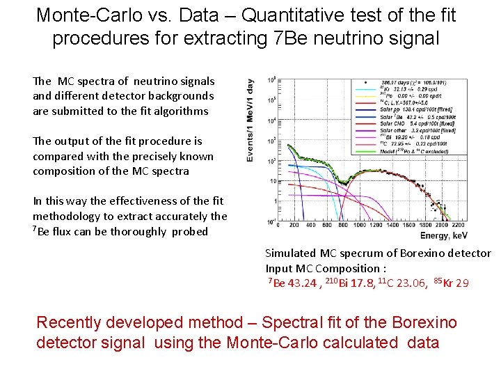 Monte-Carlo vs. Data – Quantitative test of the fit procedures for extracting 7 Be