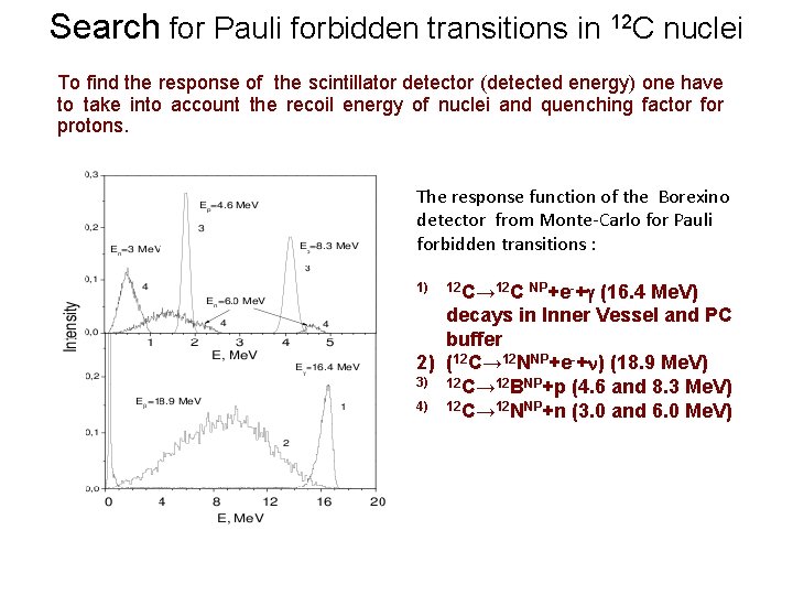 Search for Pauli forbidden transitions in 12 C nuclei To find the response of