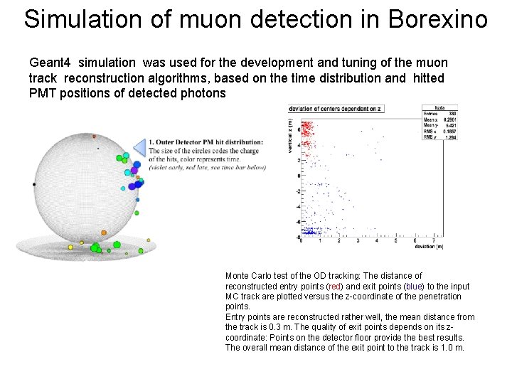 Simulation of muon detection in Borexino Geant 4 simulation was used for the development