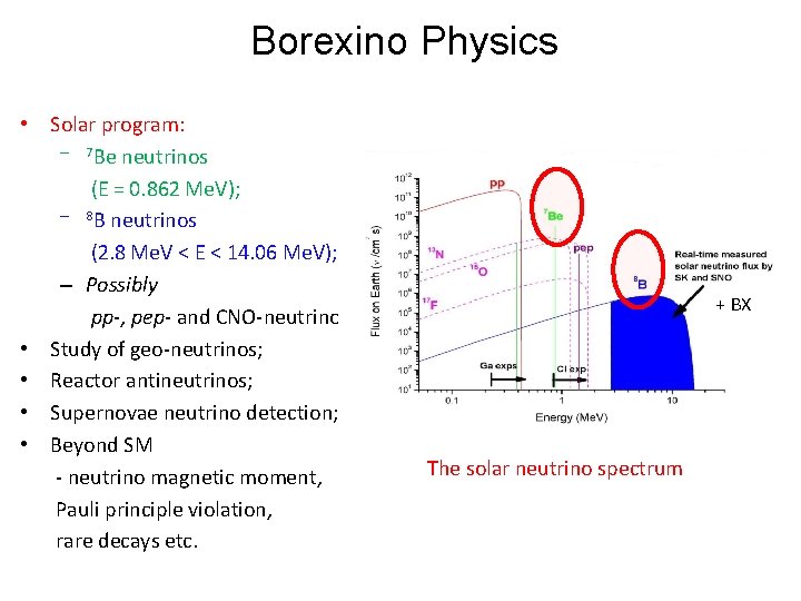 Borexino Physics • Solar program: – 7 Be neutrinos (E = 0. 862 Me.