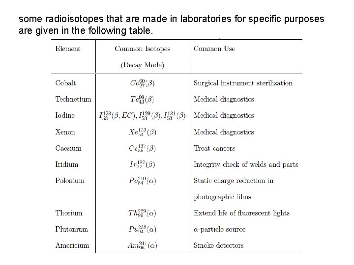 some radioisotopes that are made in laboratories for specific purposes are given in the