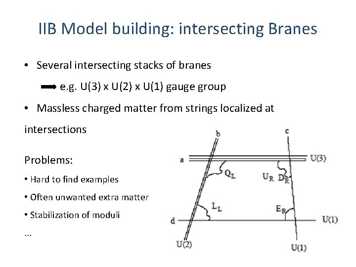 IIB Model building: intersecting Branes • Several intersecting stacks of branes e. g. U(3)