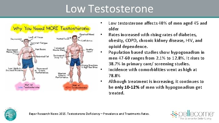 Low Testosterone • • • Low testosterone affects 40% of men aged 45 and