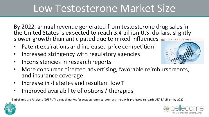 Low Testosterone Market Size By 2022, annual revenue generated from testosterone drug sales in