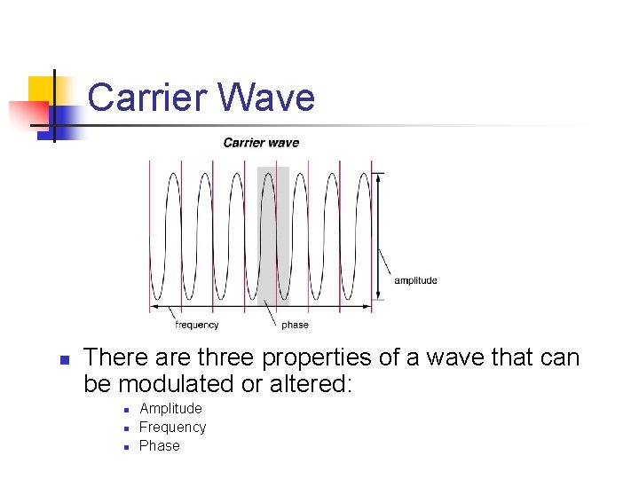 Carrier Wave n There are three properties of a wave that can be modulated