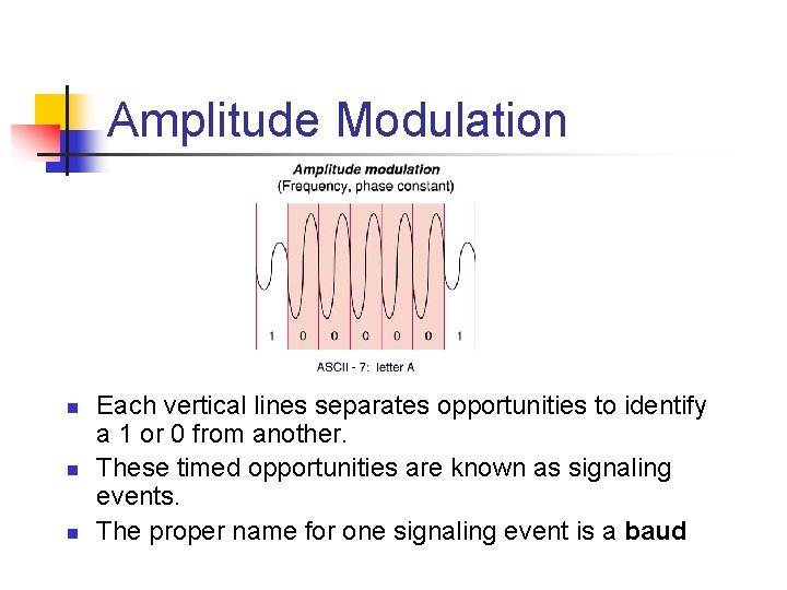 Amplitude Modulation n Each vertical lines separates opportunities to identify a 1 or 0