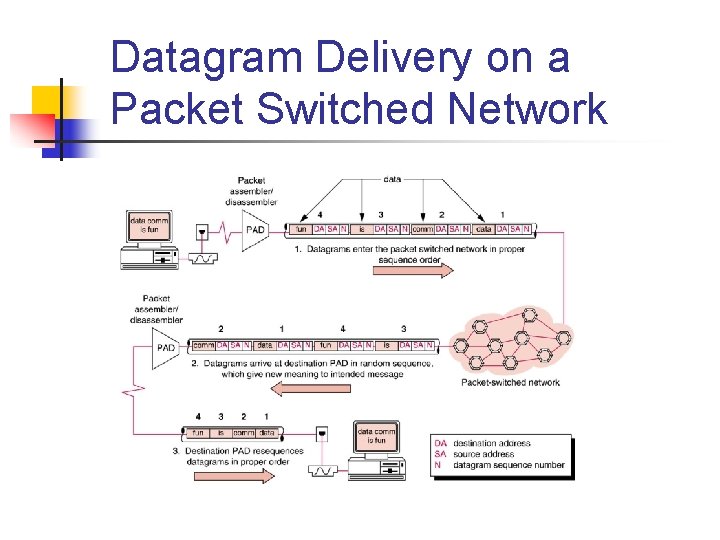 Datagram Delivery on a Packet Switched Network 