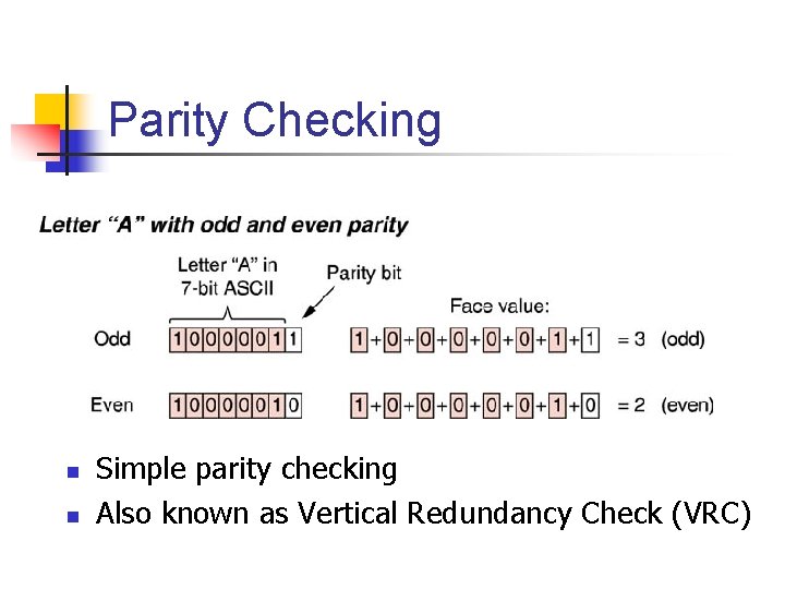 Parity Checking n n Simple parity checking Also known as Vertical Redundancy Check (VRC)