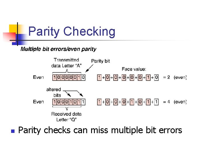 Parity Checking n Parity checks can miss multiple bit errors 