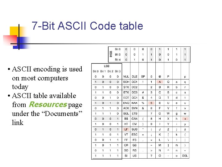 7 -Bit ASCII Code table • ASCII encoding is used on most computers today