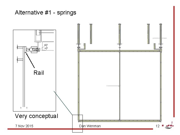 Alternative #1 - springs Rail Very conceptual 7 Nov 2015 Dan Wenman 12 