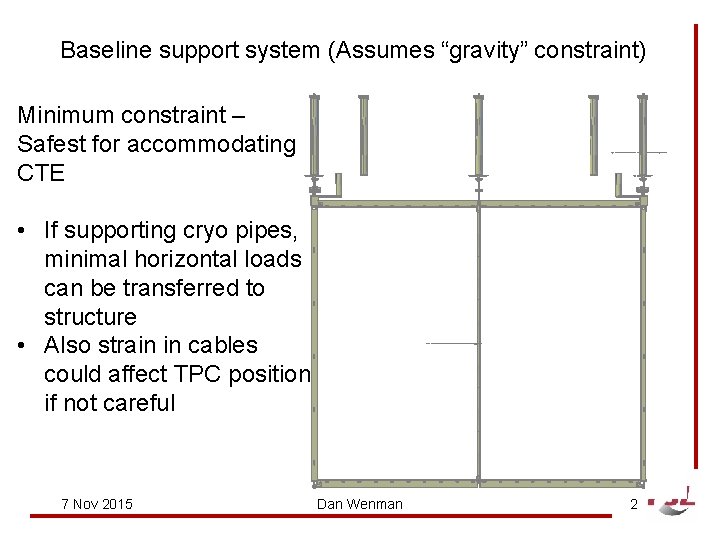 Baseline support system (Assumes “gravity” constraint) Minimum constraint – Safest for accommodating CTE •