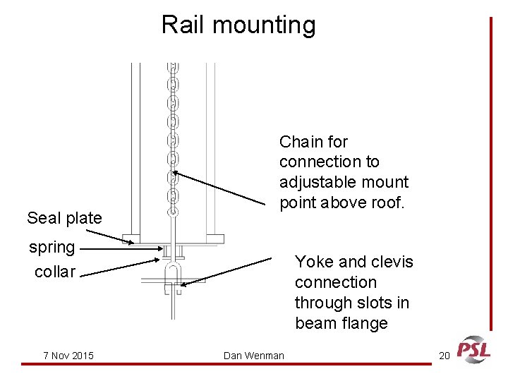 Rail mounting Seal plate Chain for connection to adjustable mount point above roof. spring
