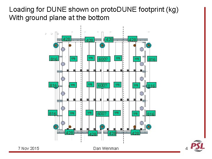 Loading for DUNE shown on proto. DUNE footprint (kg) With ground plane at the