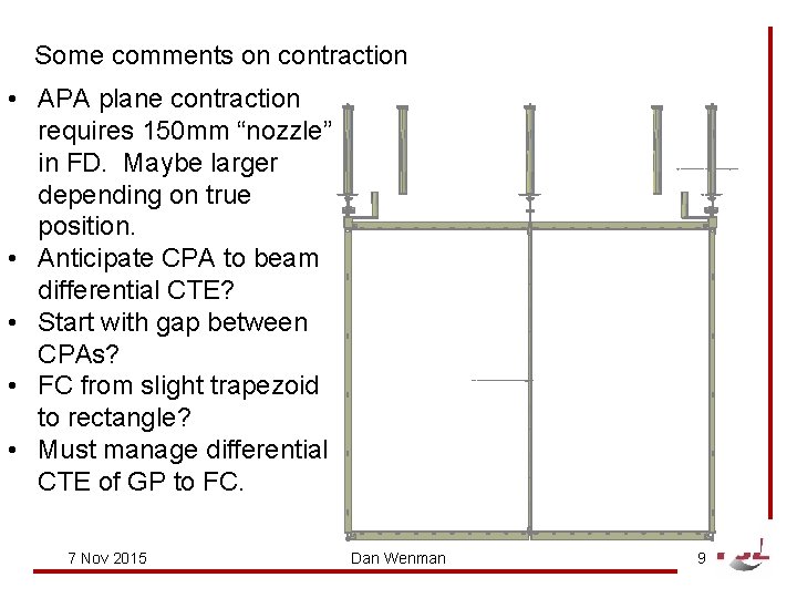 Some comments on contraction • APA plane contraction requires 150 mm “nozzle” in FD.