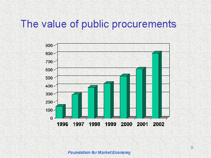 The value of public procurements 8 Foundation for Market Economy 