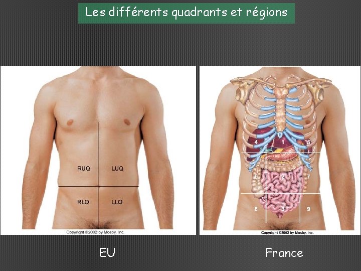 Les différents quadrants et régions EU France 