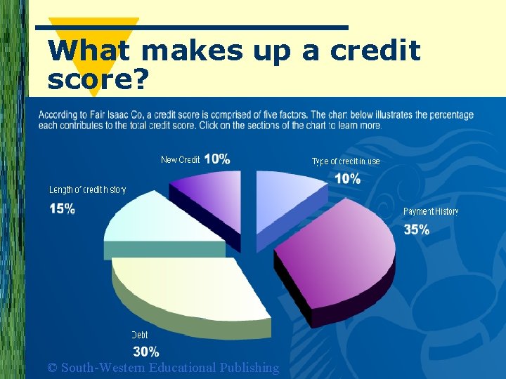 What makes up a credit score? © South-Western Educational Publishing 