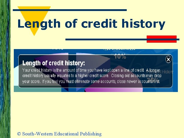 Length of credit history © South-Western Educational Publishing 