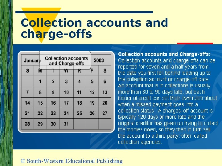 Collection accounts and charge-offs © South-Western Educational Publishing 