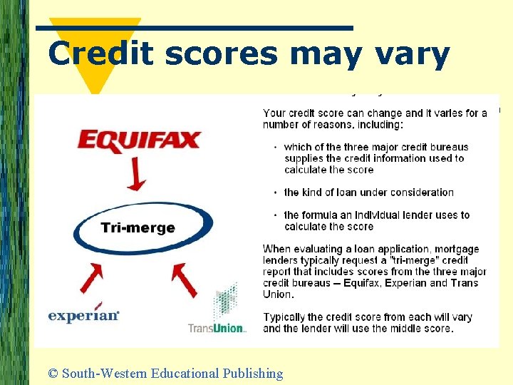 Credit scores may vary © South-Western Educational Publishing 