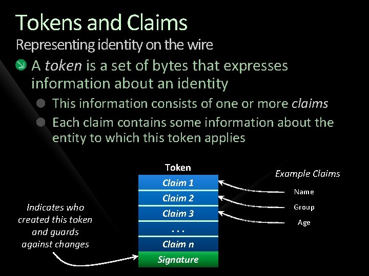 Tokens and Claims Representing identity on the wire A token is a set of
