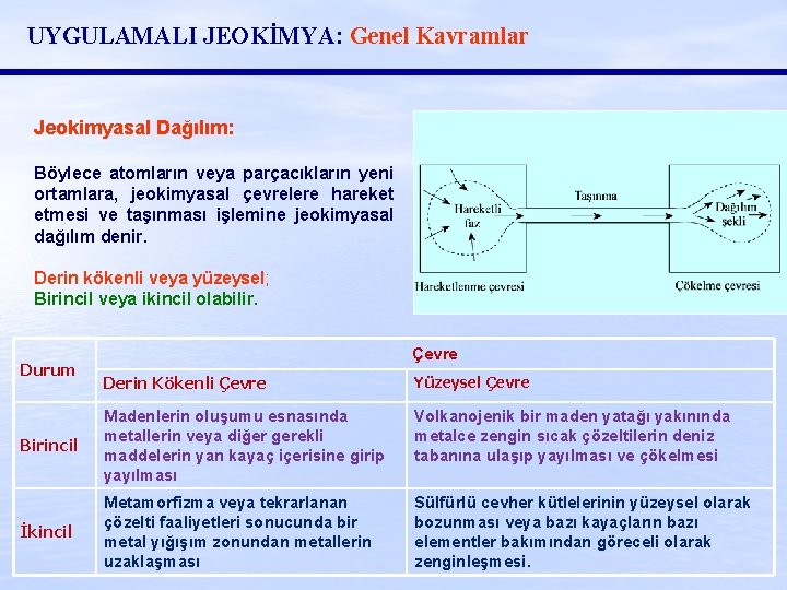 UYGULAMALI JEOKİMYA: Genel Kavramlar Jeokimyasal Dağılım: Böylece atomların veya parçacıkların yeni ortamlara, jeokimyasal çevrelere