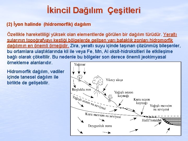 İkincil Dağılım Çeşitleri (2) İyon halinde (hidromorfik) dağılım Özellikle hareketliliği yüksek olan elementlerde görülen