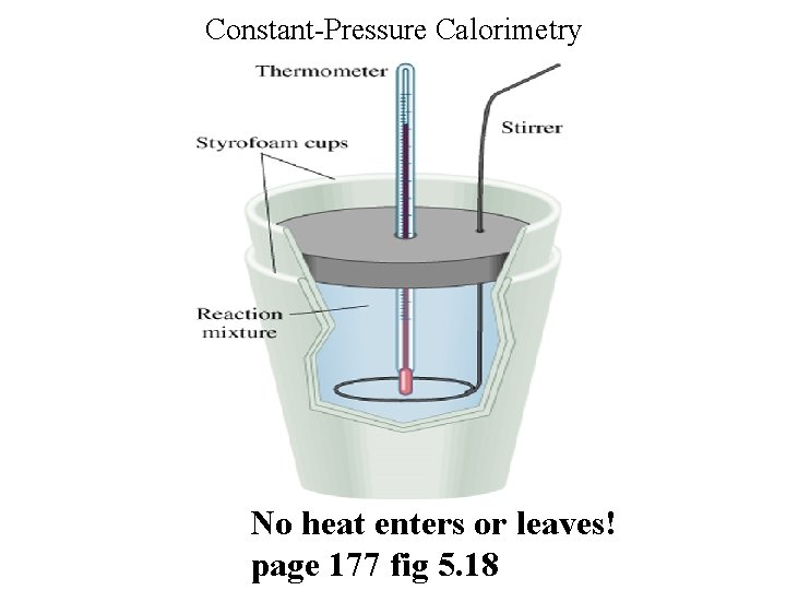 Constant-Pressure Calorimetry No heat enters or leaves! page 177 fig 5. 18 