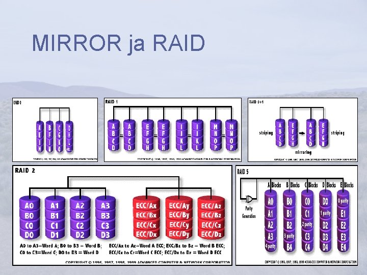 MIRROR ja RAID MIRROR ja RAID