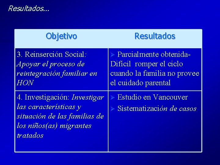 Resultados. . . Objetivo Resultados 3. Reinserción Social: Apoyar el proceso de reintegración familiar