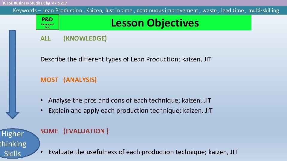IGCSE Business Studies Chp. 47 p. 217 Keywords – Lean Production , Kaizen, Just