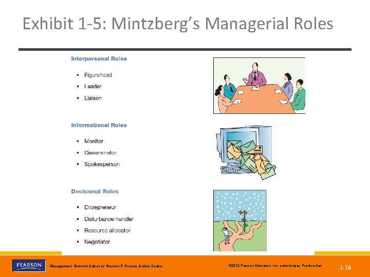 Exhibit 1 -5: Mintzberg’s Managerial Roles Management, Eleventh Edition by Stephen P. Robbins &