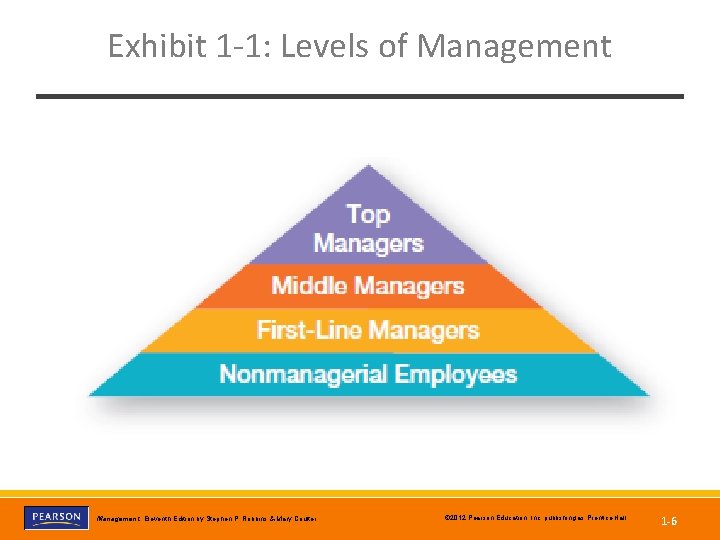Exhibit 1 -1: Levels of Management, Eleventh Edition by Stephen P. Robbins & Mary