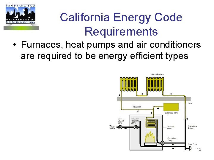 California Energy Code Requirements • Furnaces, heat pumps and air conditioners are required to