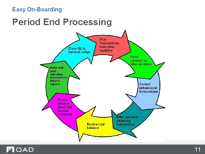 Easy On-Boarding Period End Processing 11 