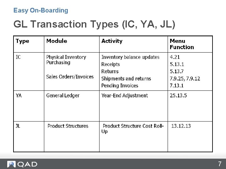 Easy On-Boarding GL Transaction Types (IC, YA, JL) 7 