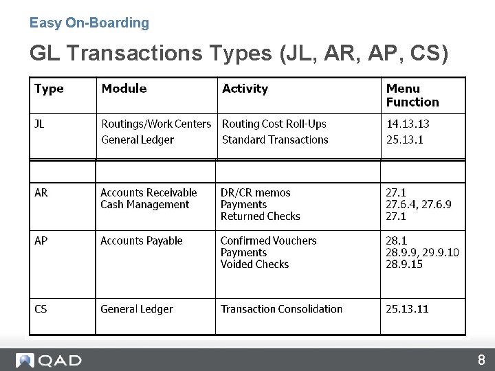 Easy On-Boarding GL Transactions Types (JL, AR, AP, CS) 8 