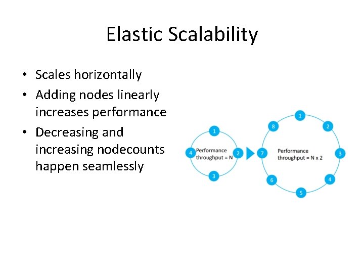 Elastic Scalability • Scales horizontally • Adding nodes linearly increases performance • Decreasing and