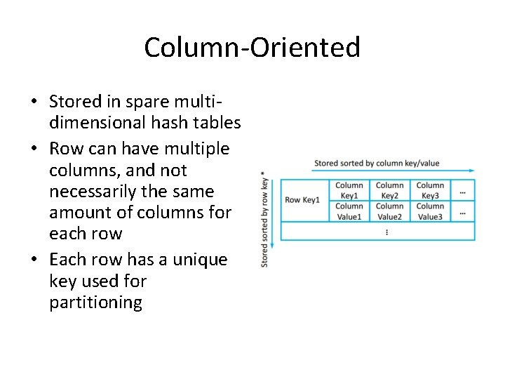 Column-Oriented • Stored in spare multidimensional hash tables • Row can have multiple columns,