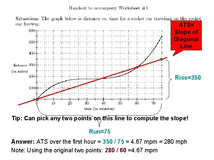 ATS= Slope of Diagonal Line Rise=350 Tip: Can pick any two points on this