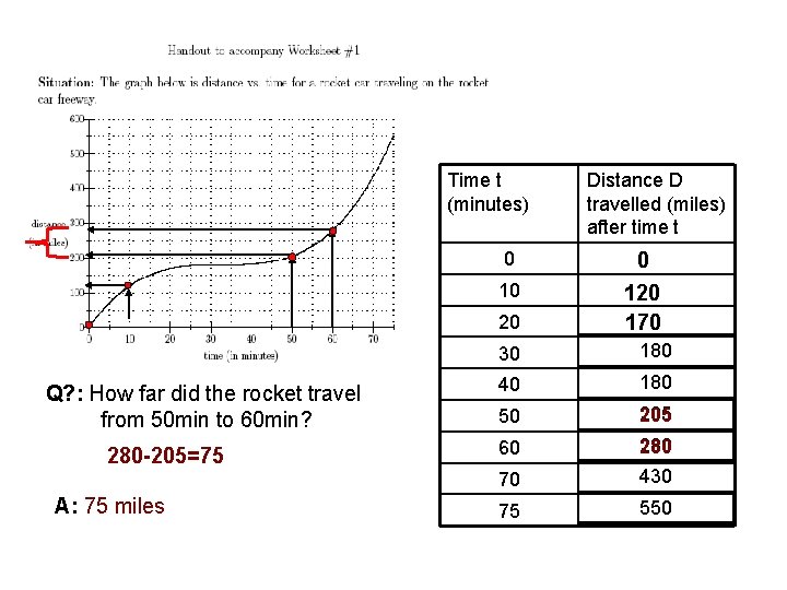 Time t (minutes) 0 10 20 Q? : How far did the rocket travel