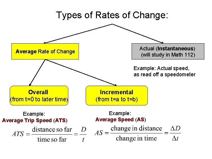 Types of Rates of Change: Actual (Instantaneous) (will study in Math 112) Average Rate