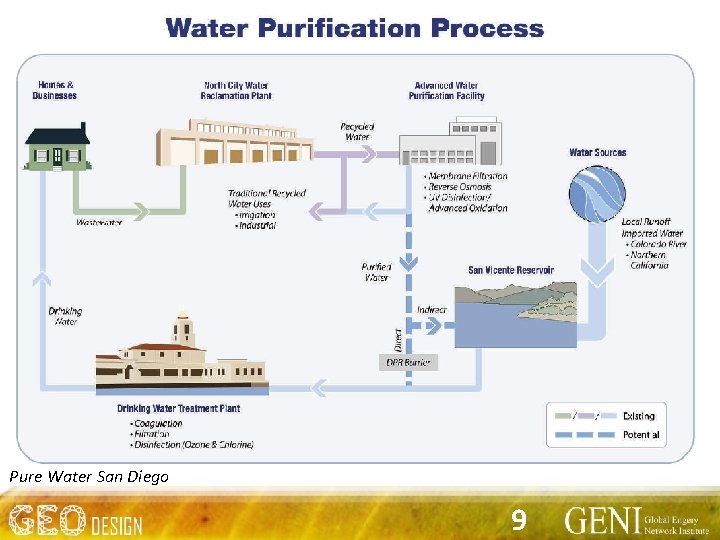Pure Water San Diego 9 