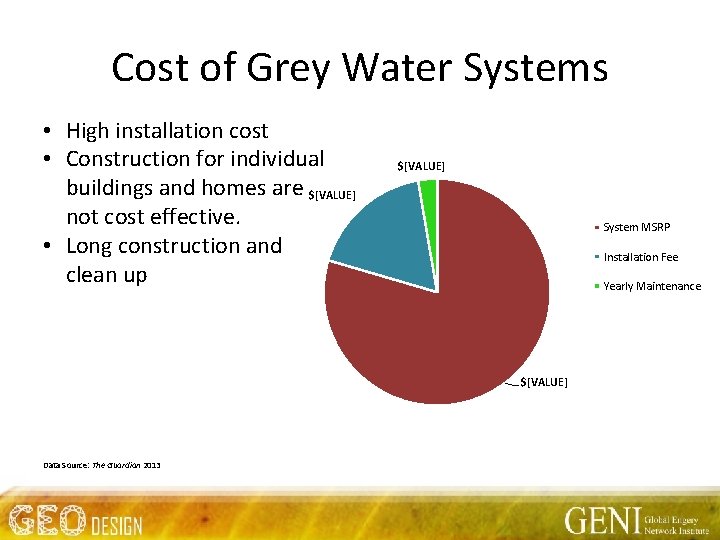 Cost of Grey Water Systems • High installation cost • Construction for individual buildings