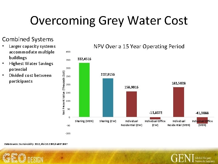Overcoming Grey Water Cost Combined Systems • • Larger capacity systems accommodate multiple buildings