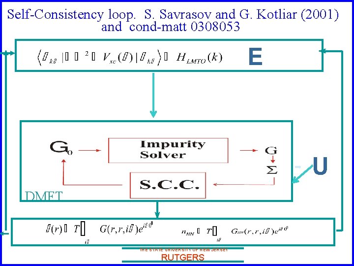 Self-Consistency loop. S. Savrasov and G. Kotliar (2001) and cond-matt 0308053 E U DMFT