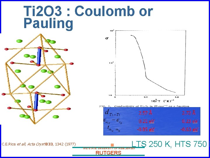 Ti 2 O 3 : Coulomb or Pauling C. E. Rice et all, Acta