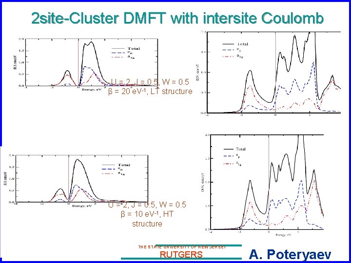 2 site-Cluster DMFT with intersite Coulomb U = 2, J = 0. 5, W