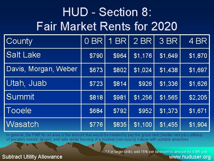 HUD - Section 8: Fair Market Rents for 2020 County 0 BR 1 BR